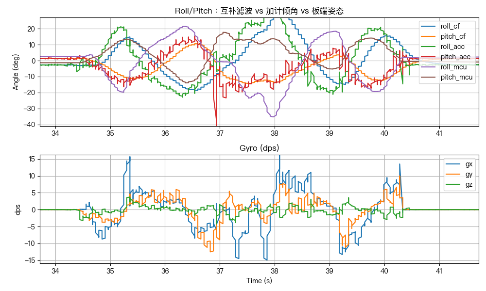 minifly_step5_cf_plot