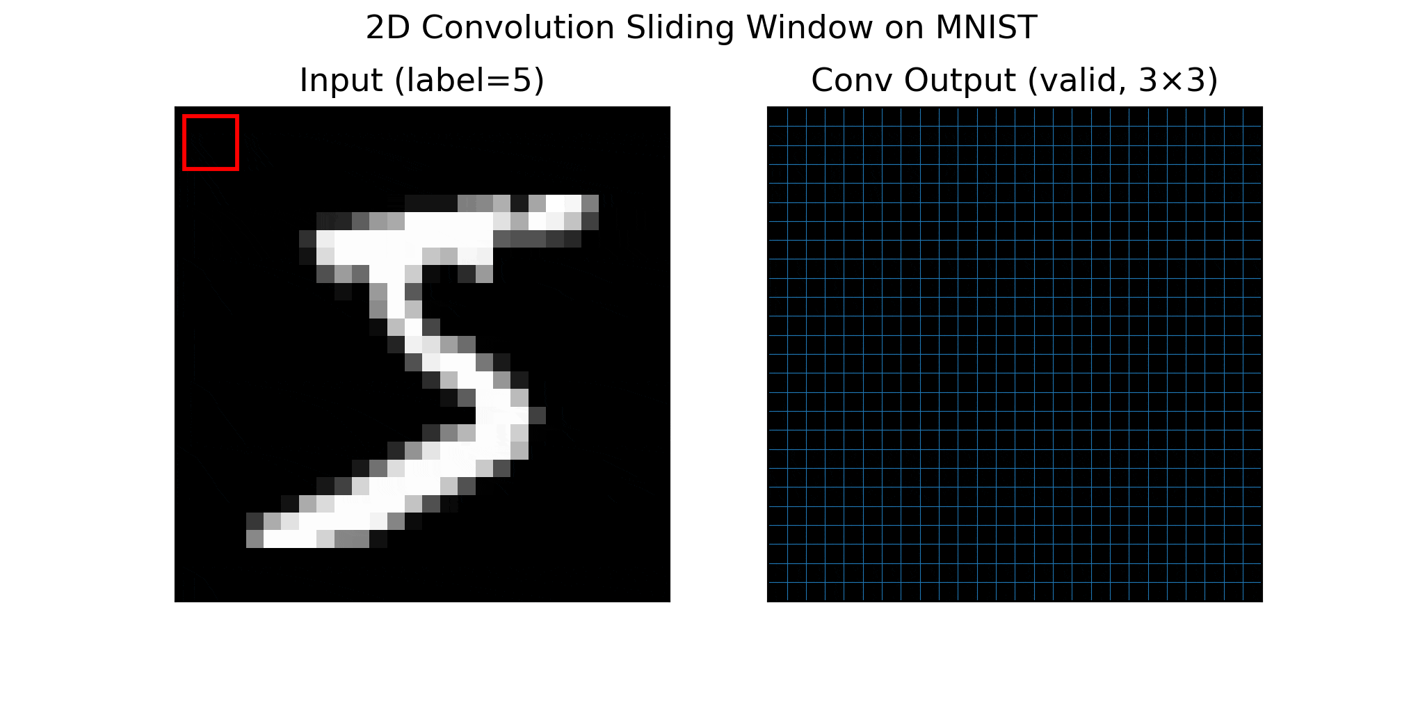 mnist_conv_sliding